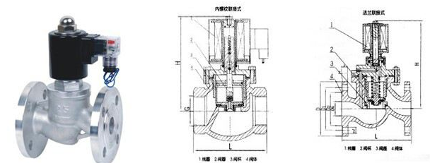 ZBSF全不銹鋼電磁閥結(jié)構(gòu)圖紙