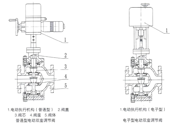 ZAZQ、ZAZX電動三通調(diào)節(jié)閥結(jié)構(gòu)圖及外形尺寸