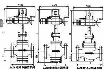  電動(dòng)直通單、雙座調(diào)節(jié)閥ZAZP、ZAZN結(jié)構(gòu)圖及外形尺寸