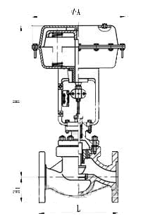 氣動薄膜單座、套筒調(diào)節(jié)閥結(jié)構(gòu)圖