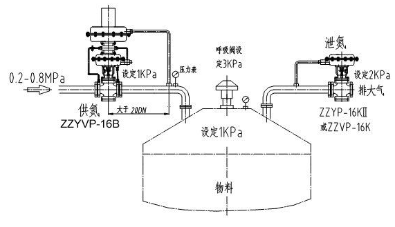 ZZYVP帶指揮器操作型自力式壓力調(diào)節(jié)閥示意圖