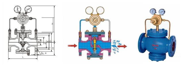 Y43X~Y43F~Y43Y先導(dǎo)活塞式氣體減壓閥