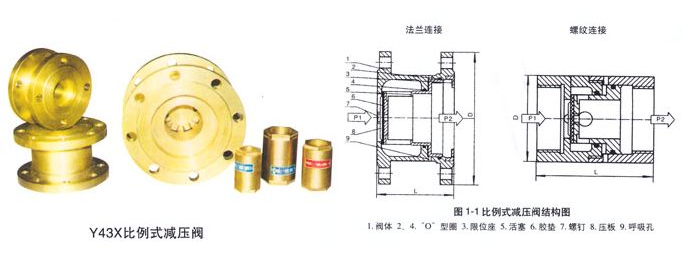  Y43X-16T固定比例式減壓閥結(jié)構(gòu)圖