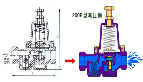 200P減壓閥