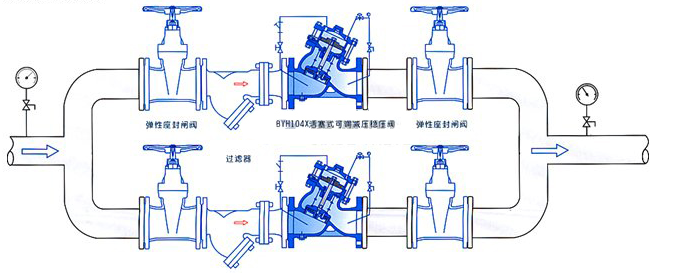 H104X活塞式可調(diào)減壓穩(wěn)壓閥安裝圖