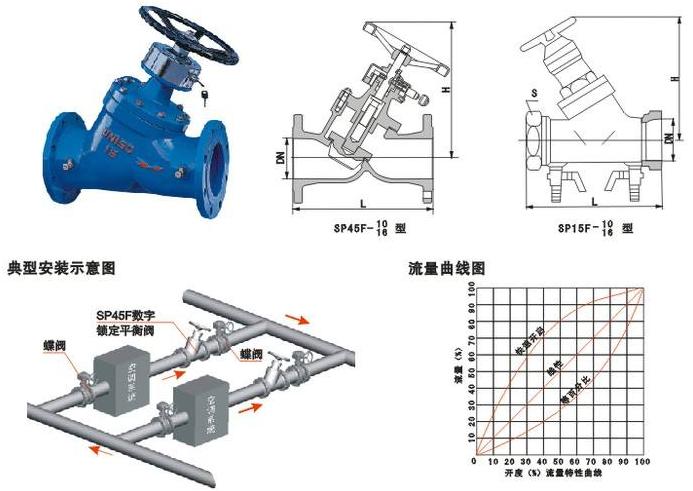 SP45F（SP41F）鑄鋼數(shù)字鎖定平衡閥結(jié)構(gòu)圖