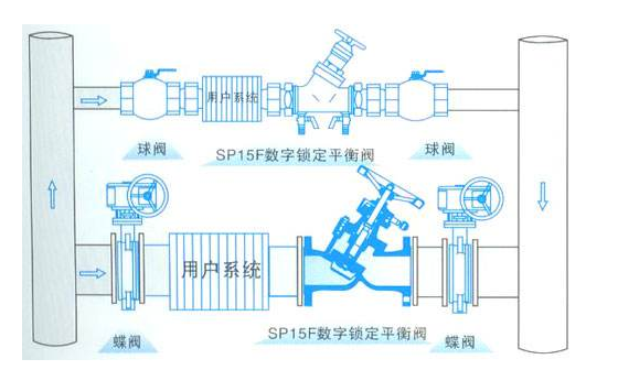 SP45F（SP41F）鑄鋼數(shù)字鎖定平衡閥安裝示意圖