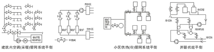 建筑內(nèi)空調(diào)(采暖)系統(tǒng)平衡、小區(qū)供熱(冷)管網(wǎng)系統(tǒng)平衡、并聯(lián)機(jī)組平衡系統(tǒng)