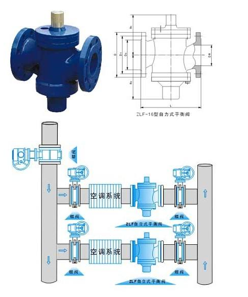  ZLF-16型自力式平衡閥結(jié)構(gòu)圖安裝示意圖