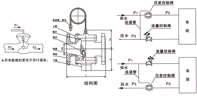 ZYC-16型自力式壓差控制閥結(jié)構(gòu)圖