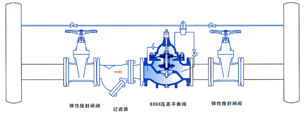 800X壓差旁通平衡閥安裝示意圖