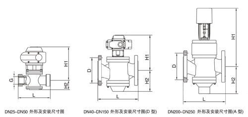 EDRV電動(dòng)平衡閥尺寸圖