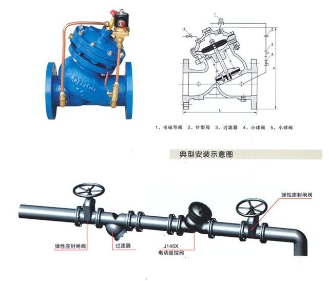 J145X隔膜式電動遙控閥結(jié)構(gòu)圖