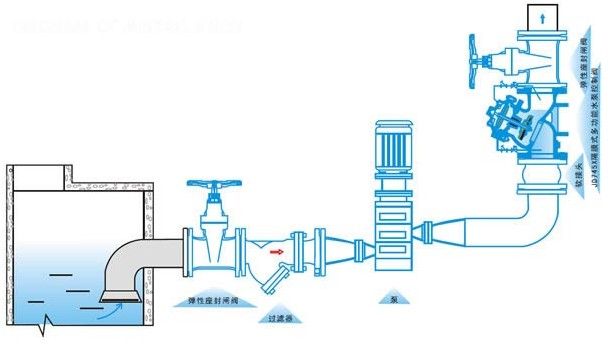 JD745X多動(dòng)能水力控制閥安裝示意圖