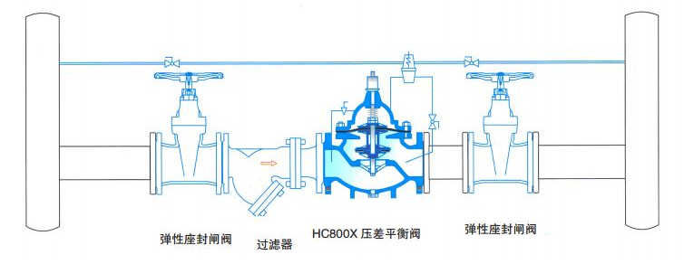 800X壓差旁通平衡閥安裝示意圖