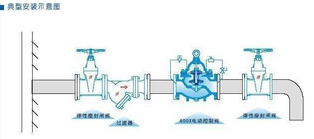 600X水力電動(dòng)控制閥安裝示意圖