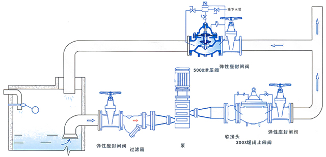 500X泄壓持壓閥安裝示意圖