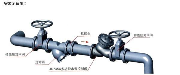 JD745X多功能水泵控制閥安裝示意圖