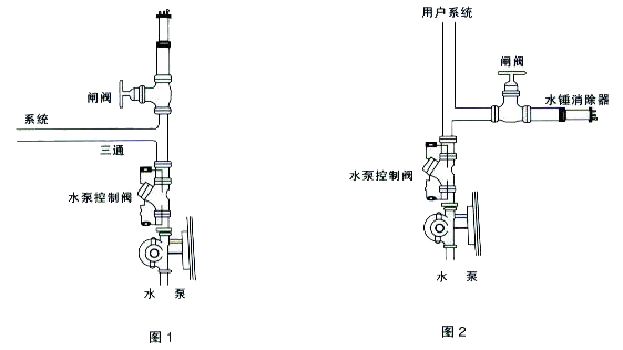 ZYA-9000活塞式水錘吸納器安裝示意圖