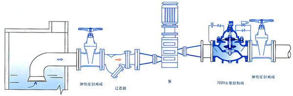  700X水泵控制閥安裝示意圖