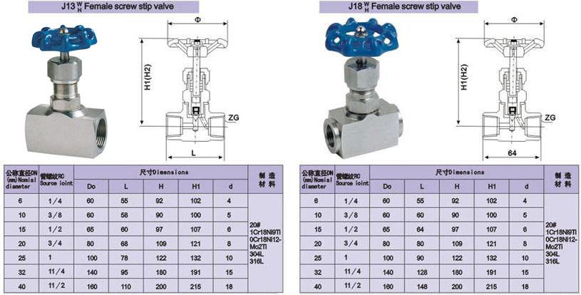 J13W-16P-320P內(nèi)螺紋針型閥結(jié)構(gòu)圖