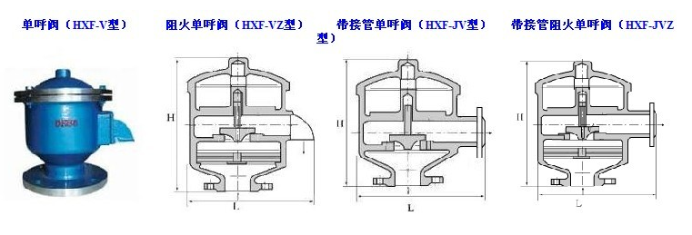 HXF全天候單呼閥結(jié)構(gòu)圖