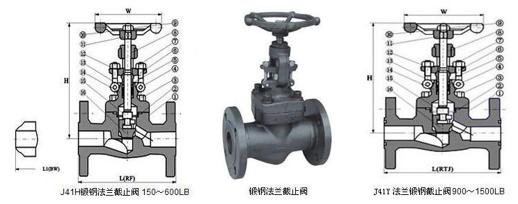 鍛鋼法蘭端截止閥結(jié)構(gòu)圖