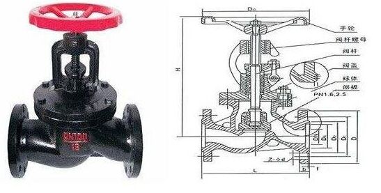 鑄鐵法蘭截止閥J41T結(jié)構(gòu)圖