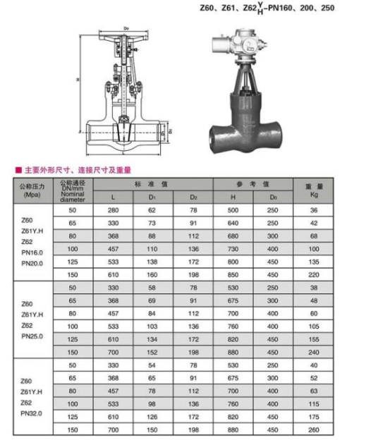 Z60Y~Z61Y~Z62Y高壓對焊閘閥結(jié)構(gòu)圖