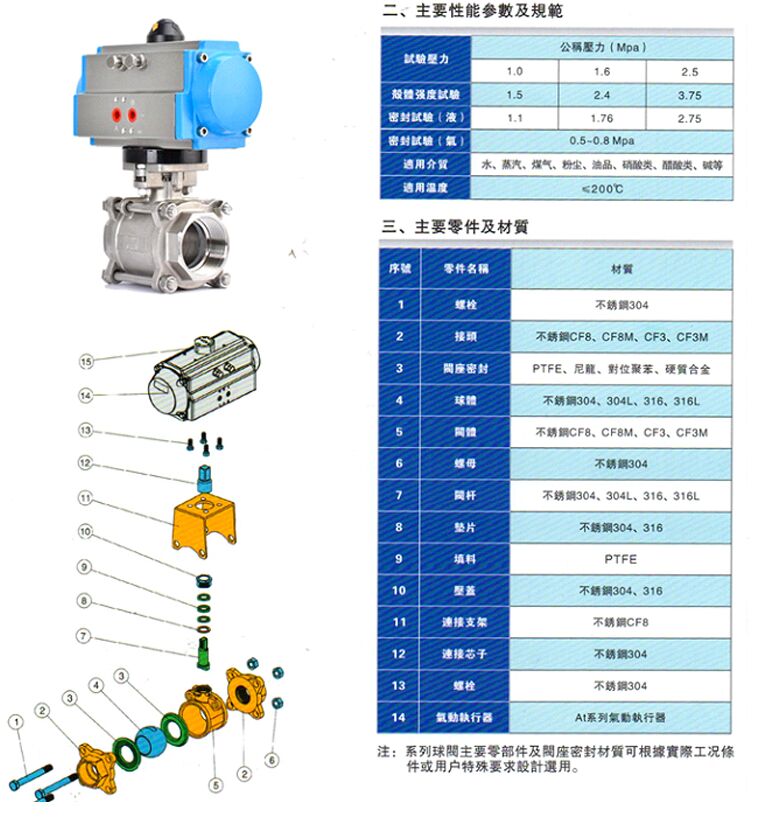 氣動三片式內(nèi)螺紋球閥 主要零部件