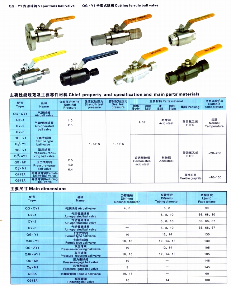 QG.QY1氣源球閥結構圖