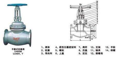 U46SM平衡式柱塞閥結(jié)構(gòu)圖