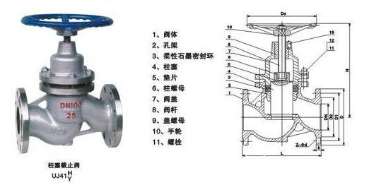 柱塞截止閥UJ41H結(jié)構(gòu)圖