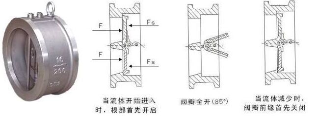 對(duì)夾蝶式止回閥結(jié)構(gòu)圖