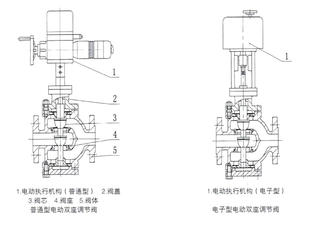 ZAZQ、ZAZX型電動(dòng)三通合流、分流調(diào)節(jié)閥結(jié)構(gòu)圖