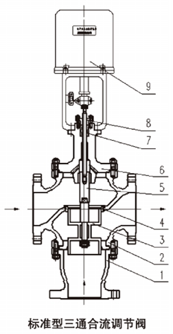 電子式電動(dòng)三通合流、分流調(diào)節(jié)閥ZDLQ、ZDLX結(jié)構(gòu)圖