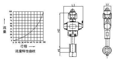 ZSSV氣動V型活塞式調(diào)節(jié)球閥結(jié)構(gòu)圖