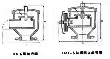 HX6、HXF6、HX8、HXF8單吸閥