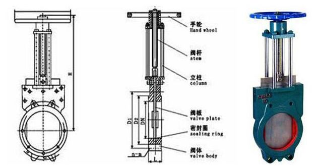 Z73X對(duì)夾式手動(dòng)漿液閥結(jié)構(gòu)圖