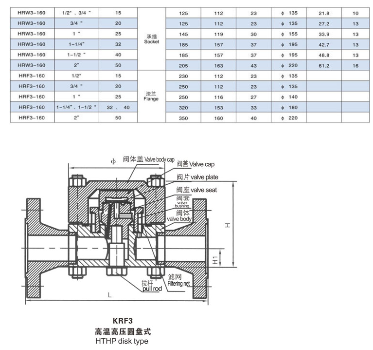 高壓高溫疏水閥KRF3