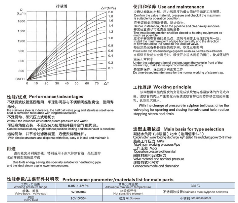 可調(diào)恒溫式疏水閥參數(shù)尺寸圖