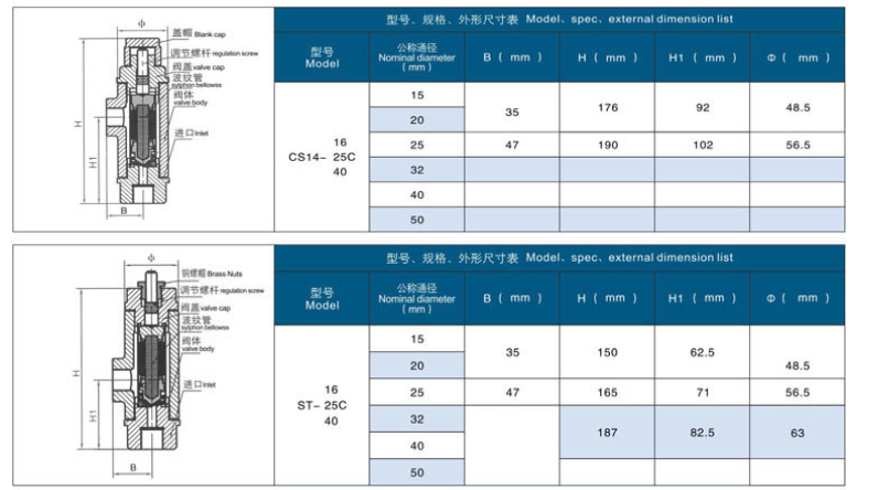 可調(diào)恒溫式蒸汽疏水閥STC