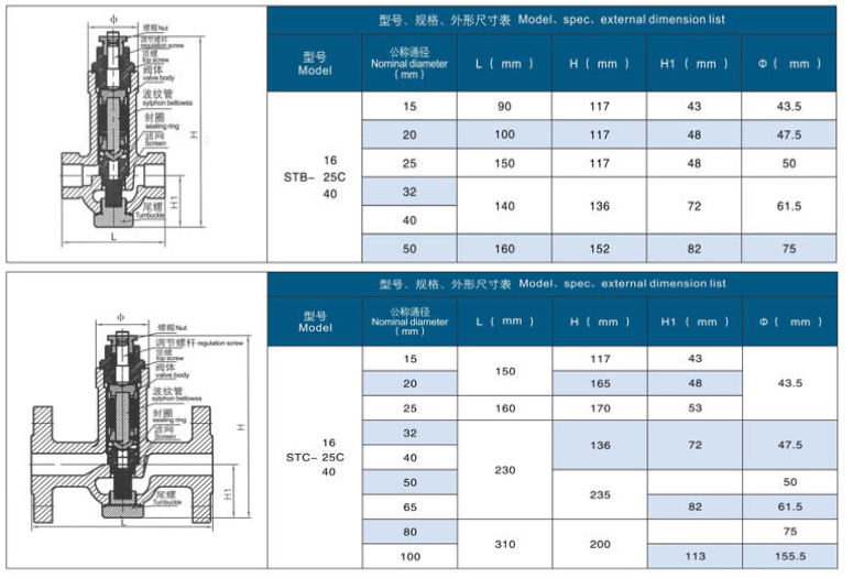 可調(diào)恒溫式蒸汽疏水閥STB