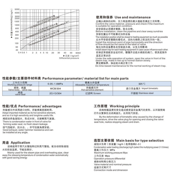 可調(diào)雙金屬片式疏水閥尺寸圖