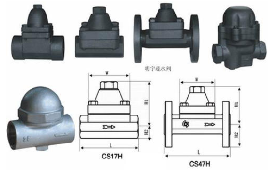 CS17H~CS47H可調(diào)雙金屬片蒸汽疏水閥結(jié)構(gòu)圖