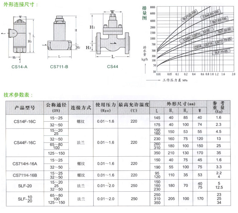 CS44F液體膨脹式蒸汽疏水閥結(jié)構(gòu)圖