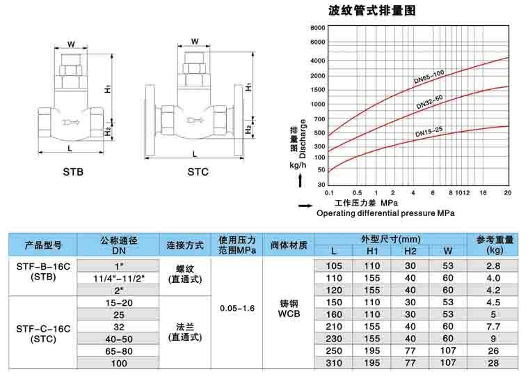 ST可調(diào)恒溫式蒸汽疏水閥尺寸圖