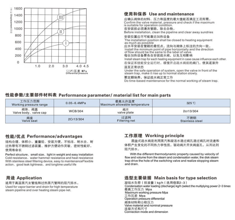 CS49H熱動(dòng)力式蒸汽疏水閥尺寸圖