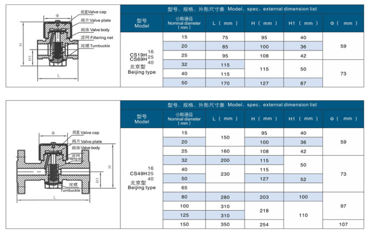 圓盤式蒸汽疏水閥CS69H,CS49H,CS19H