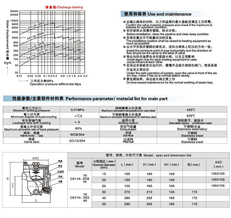 CS11H自由浮球式蒸汽疏水閥結(jié)構(gòu)圖